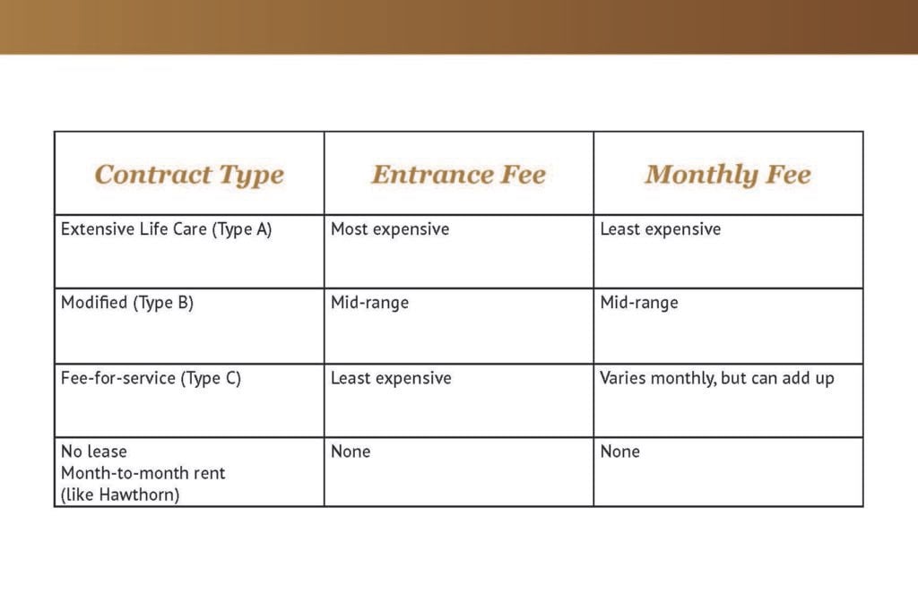 Choosing the right retirement home at The Rio Grande in Albuquerque
